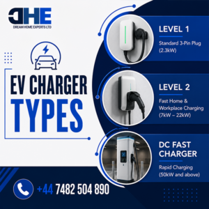 EV Charger Types