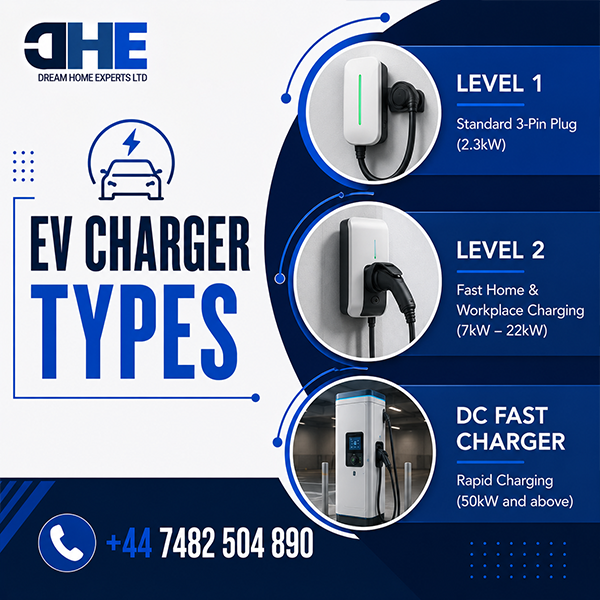 EV Charger Types